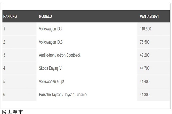 大眾2021年電動車全年總銷量達(dá)45.29萬