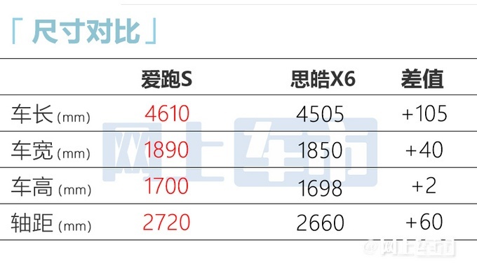 思皓新能源全新SUV愛(ài)跑S 正式開(kāi)啟預(yù)售