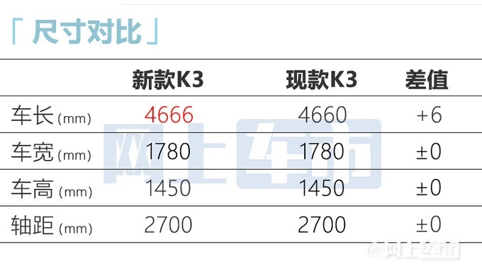 新款起亞K3街拍圖曝光 預計四季度上市