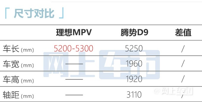 或已重啟量產(chǎn) 疑似理想首款MPV實(shí)車諜照