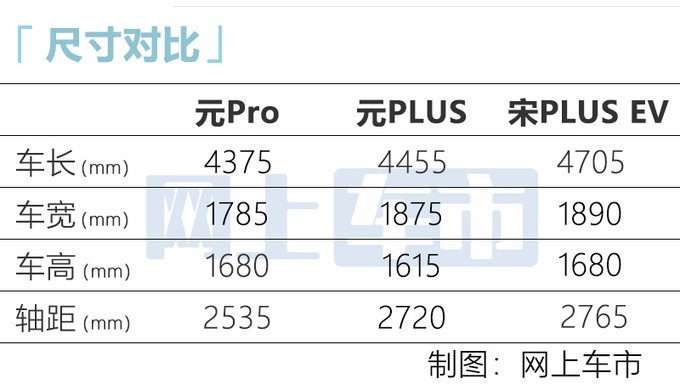 比亞迪元PLUS開啟預(yù)售 13.28-15.28萬元