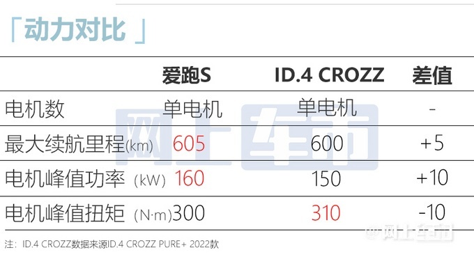 思皓新能源全新SUV愛(ài)跑S 正式開(kāi)啟預(yù)售