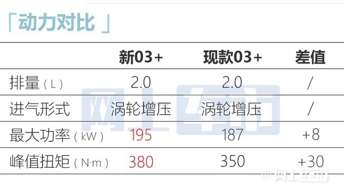 新領(lǐng)克03家族將于9月23日上市 15萬起售