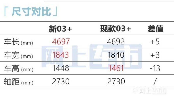 新領(lǐng)克03家族將于9月23日上市 15萬起售