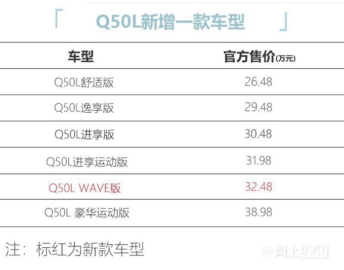 英菲尼迪QX50/Q50L推WAVE版 32.48萬起