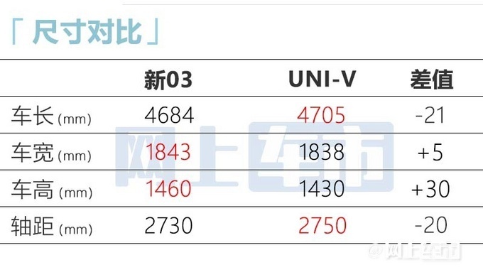 新領(lǐng)克03家族將于9月23日上市 15萬起售