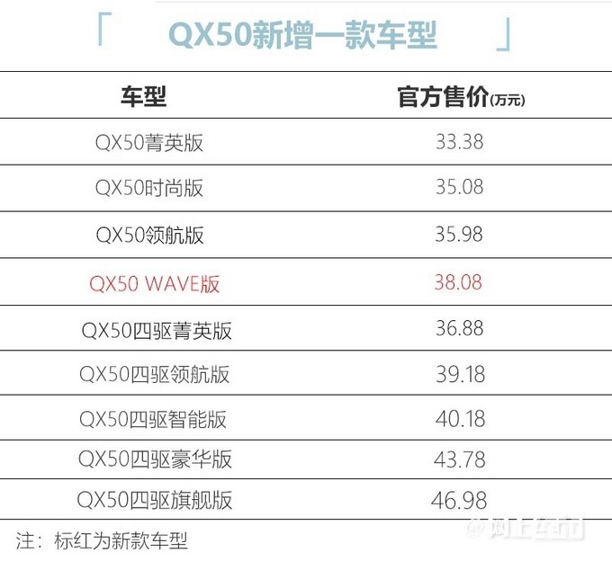 英菲尼迪QX50/Q50L推WAVE版 32.48萬起