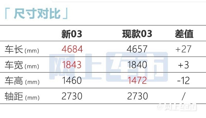 新領(lǐng)克03家族將于9月23日上市 15萬起售