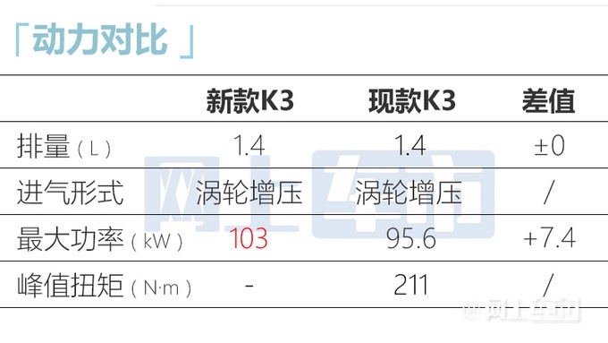 新款起亞K3街拍圖曝光 預計四季度上市