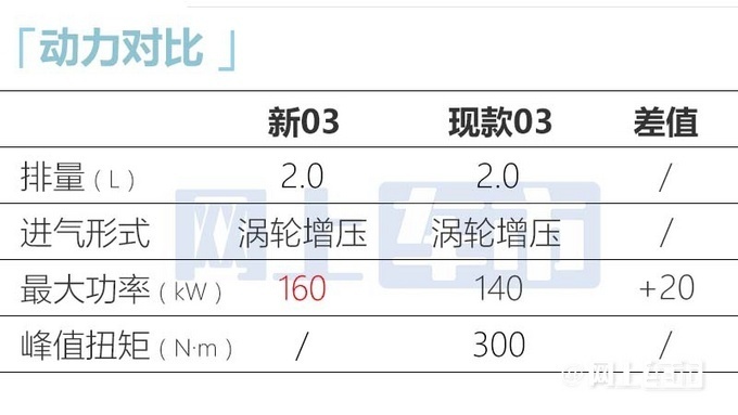 新領(lǐng)克03家族將于9月23日上市 15萬起售