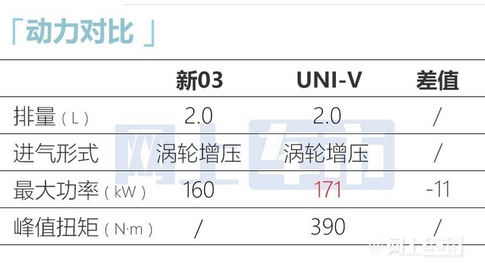 新領(lǐng)克03家族將于9月23日上市 15萬起售