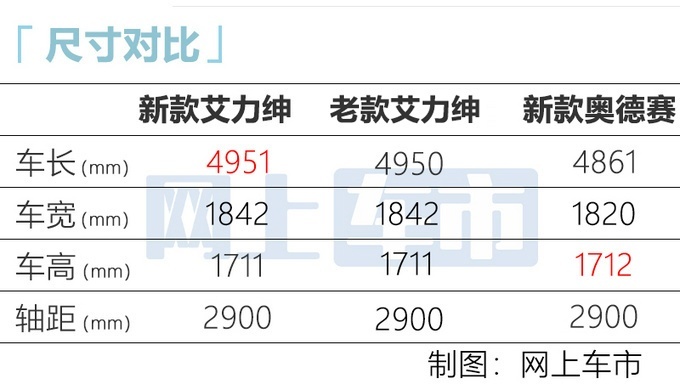 東風(fēng)本田全新款艾力紳上市 推出4款車型