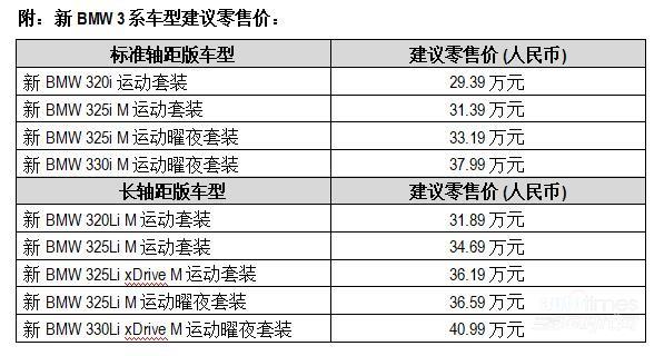 無縫連接數(shù)字生活 新BMW 3系正式上市