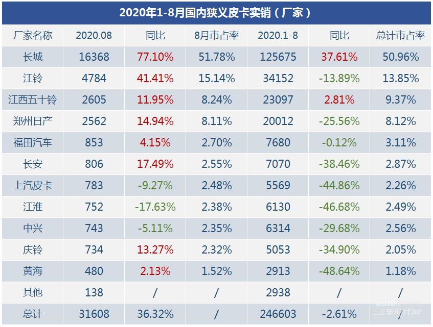 创富皮卡“大”有作为，2020款国六经典瑞迈成都上市