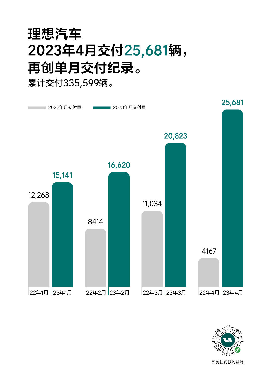 4月交付量_公關(guān).jpg