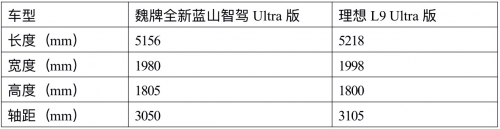 周销量超越理想 L8，产品力硬刚理想L9，全新蓝山渐入佳境