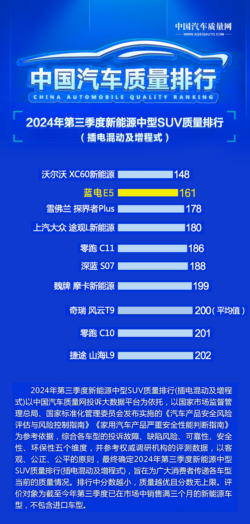 中国汽车质量网