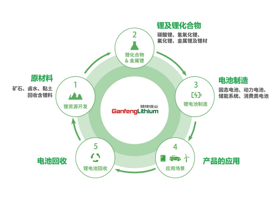 如圖片無法顯示，請刷新頁面