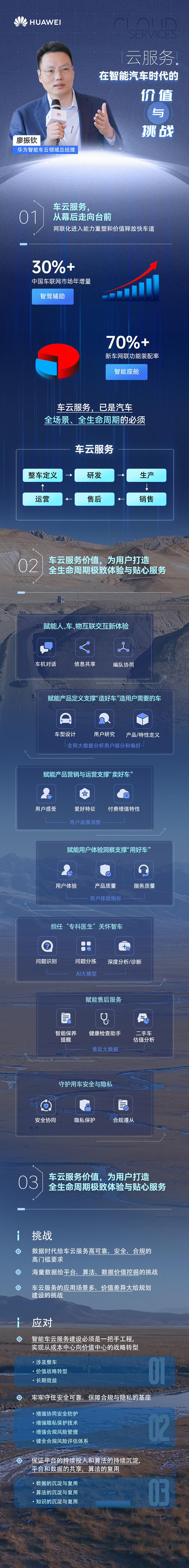 一图读懂“云服务在智能汽车时代的价值与挑战.jpg