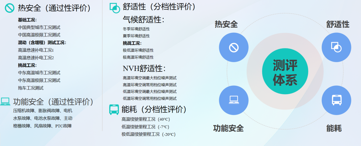 國內(nèi)首個(gè)新能源汽車高品質(zhì)熱管理系統(tǒng)驗(yàn)證體系PITMS正式發(fā)布