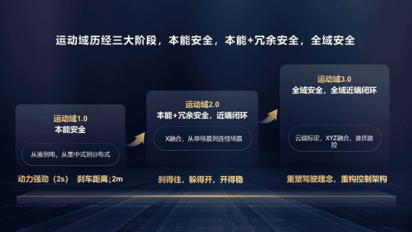 02-运动域1.0~3.0.PNG