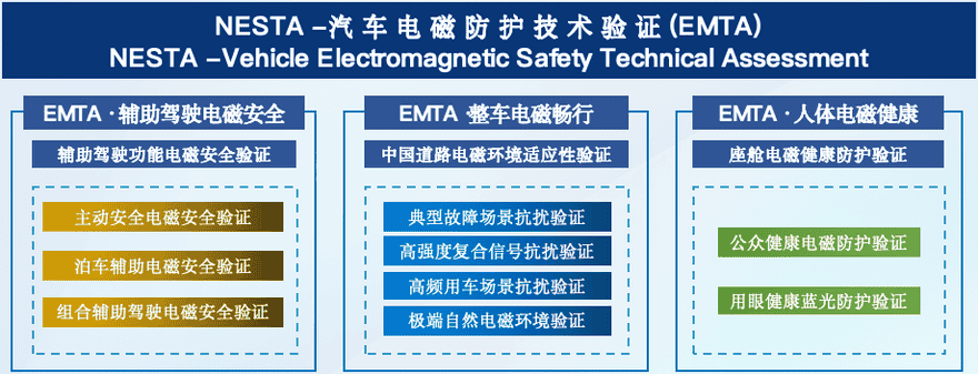 当LCC遇见大功率发射塔，你的辅助驾驶还安全吗？