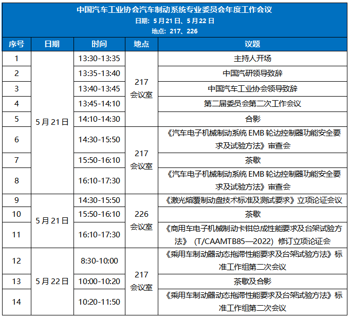 中国汽车工业协会制动系统