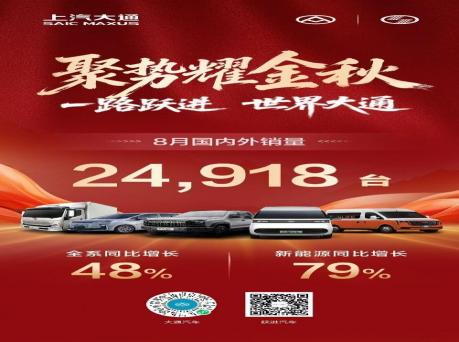 同比大涨48%！上汽大通8月热销24,918辆 